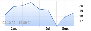 Toyota Tsusho Corp Chart