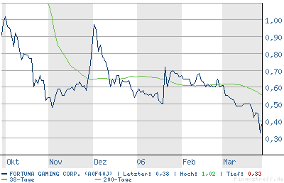 Invest Inside - Bald bei W-O im Laufband ? 35231