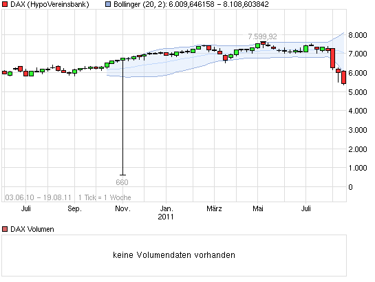 Allgemeine Noob-Fragen zu Chart 431489