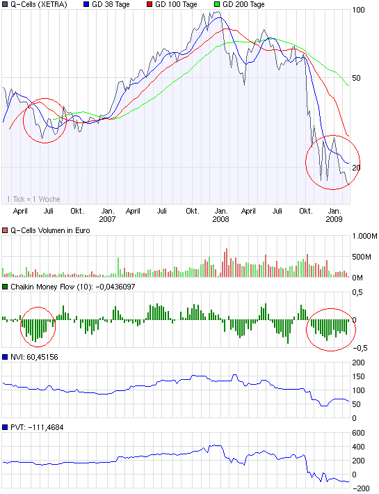 Der Börsen 1x1 Thread! 216939