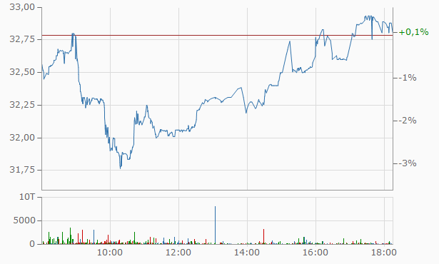 IPO Siemens Healthineers 1046331