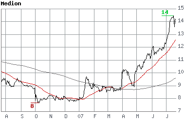 Warum Medion ein Kauf ist... 110275