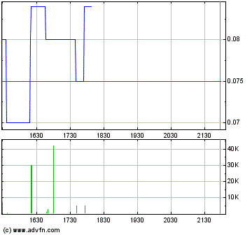 Netbank (WKN 907126) 122013