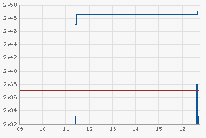 Gold Wave Long 860 2009/07 (DBK) 232334