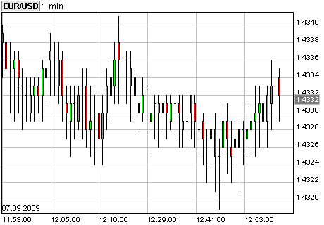 Der EUR/USD 2,0 Thread 257679