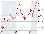 Infineon wird Neu Starten. 282160