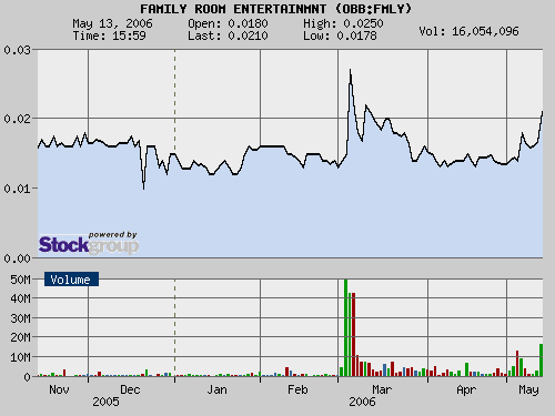 $$ Rekordvolumen bei FMLY $$ 40396