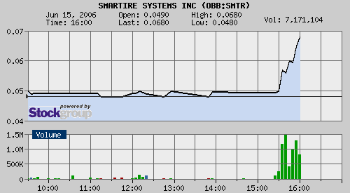 Smartire Systems. Der nächste Blockbuster! +60% 43711