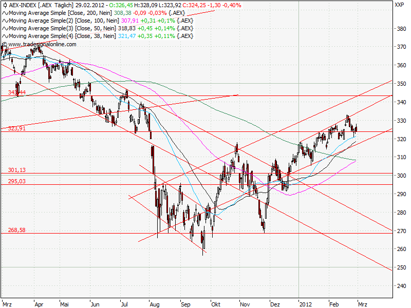 Aktien-Tagebuch 489851