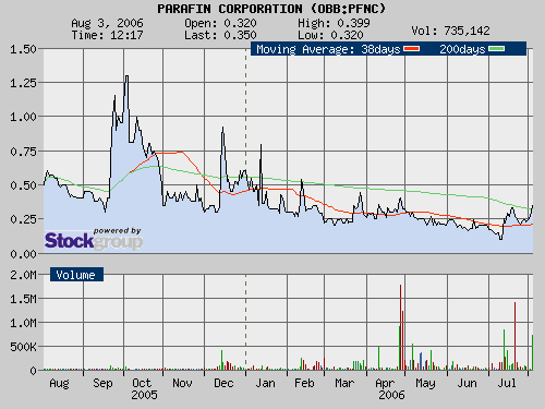 Parafin, 6,4 Mrd. Dollar Deal? 49708