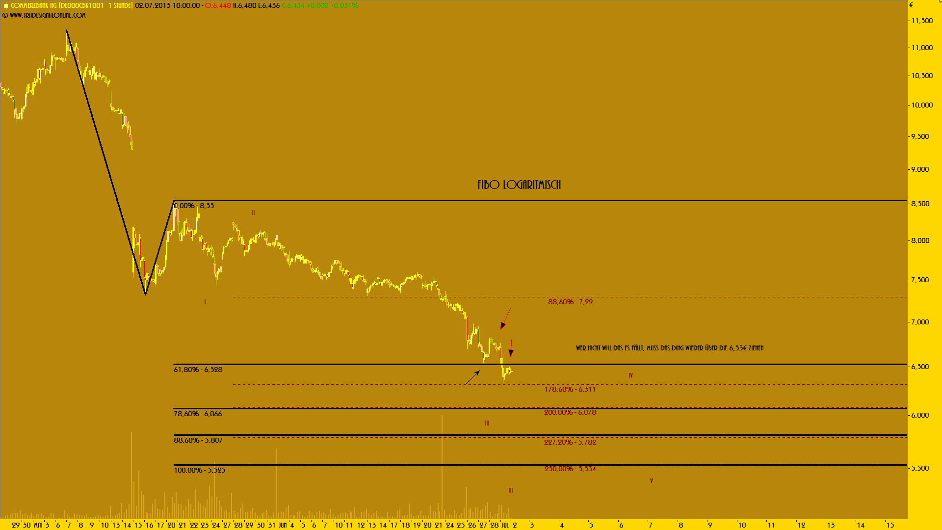 Das Comeback der Commerzbank 620596