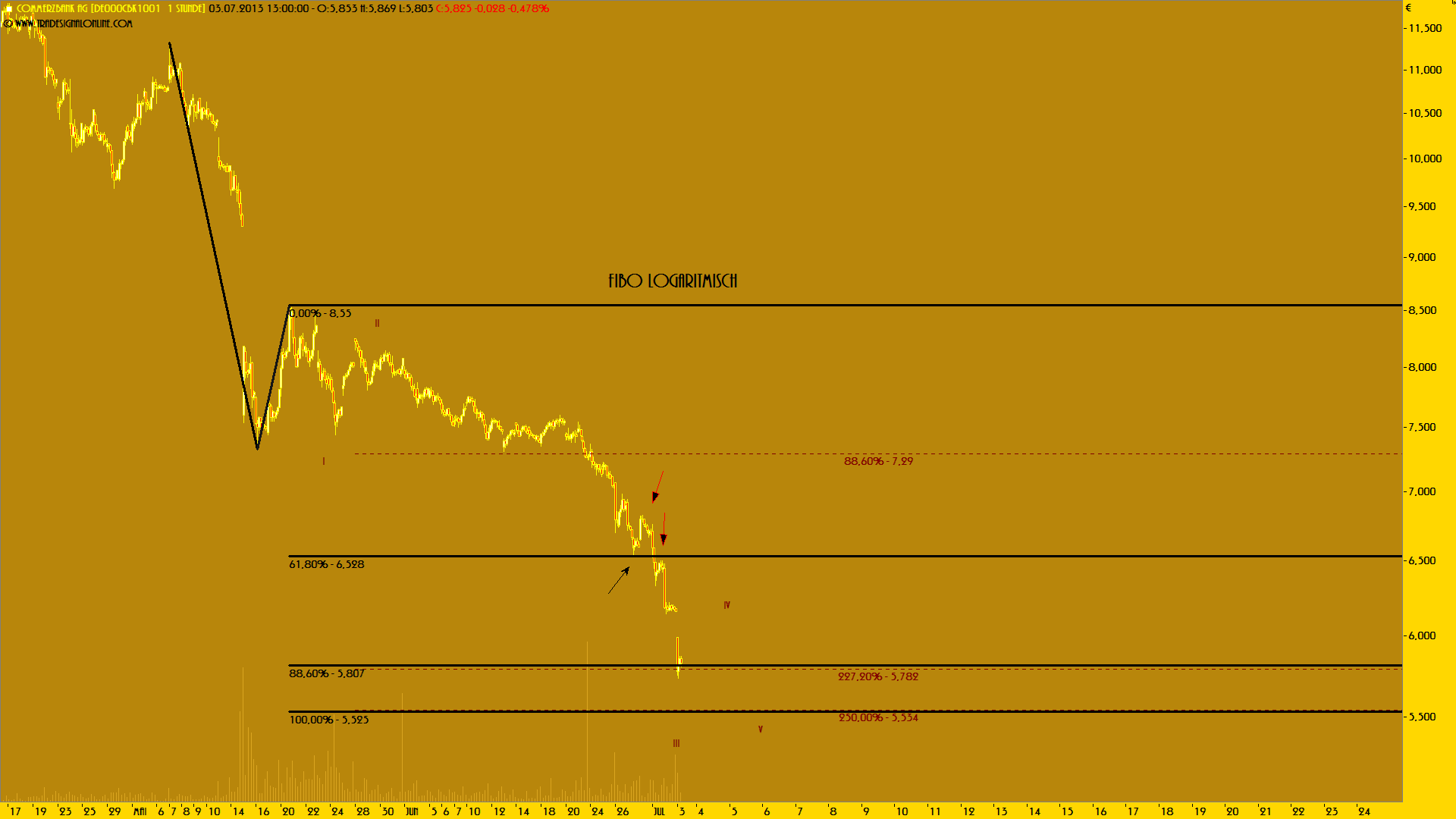 Das Comeback der Commerzbank 620948