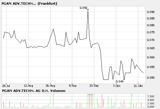 PGAM - Final Zock am Start? 63454