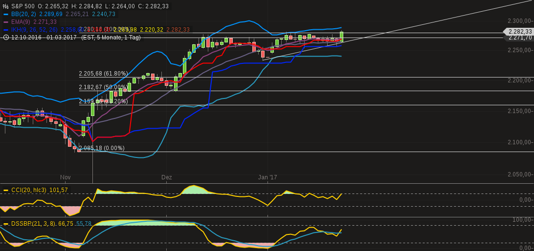 DAX trade 966581