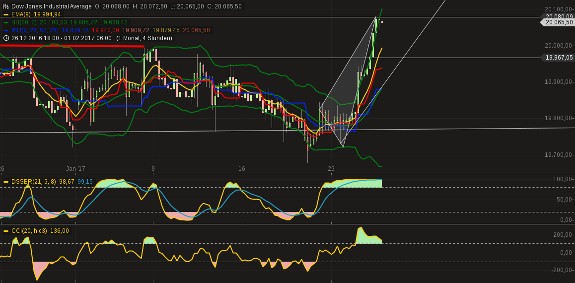 DAX trade 966900