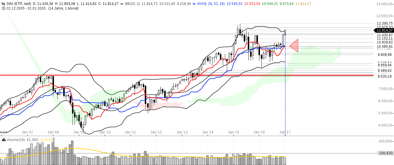 DAX trade 967496