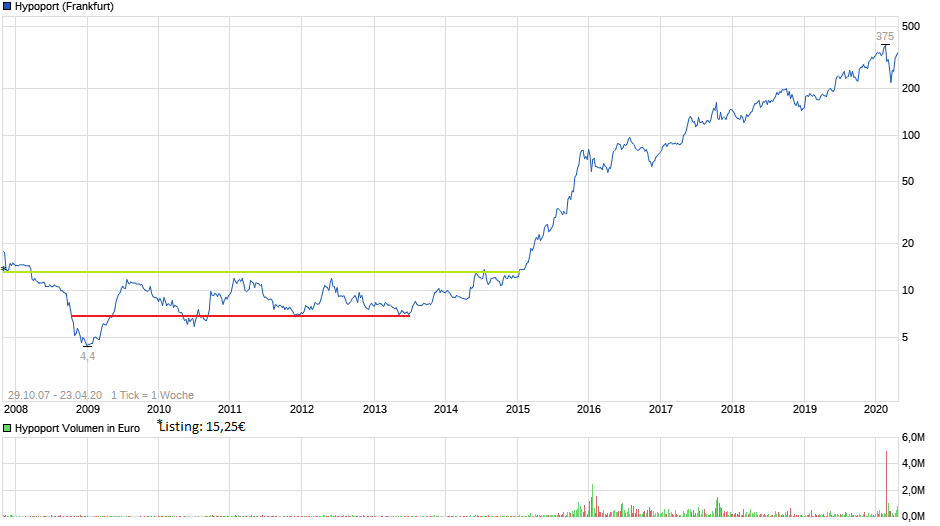 Media Central Corp. Inc.- die Ruhe vor dem Sturm 1174233