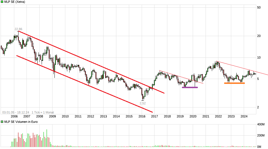 MLP : Strong SELL 1463159