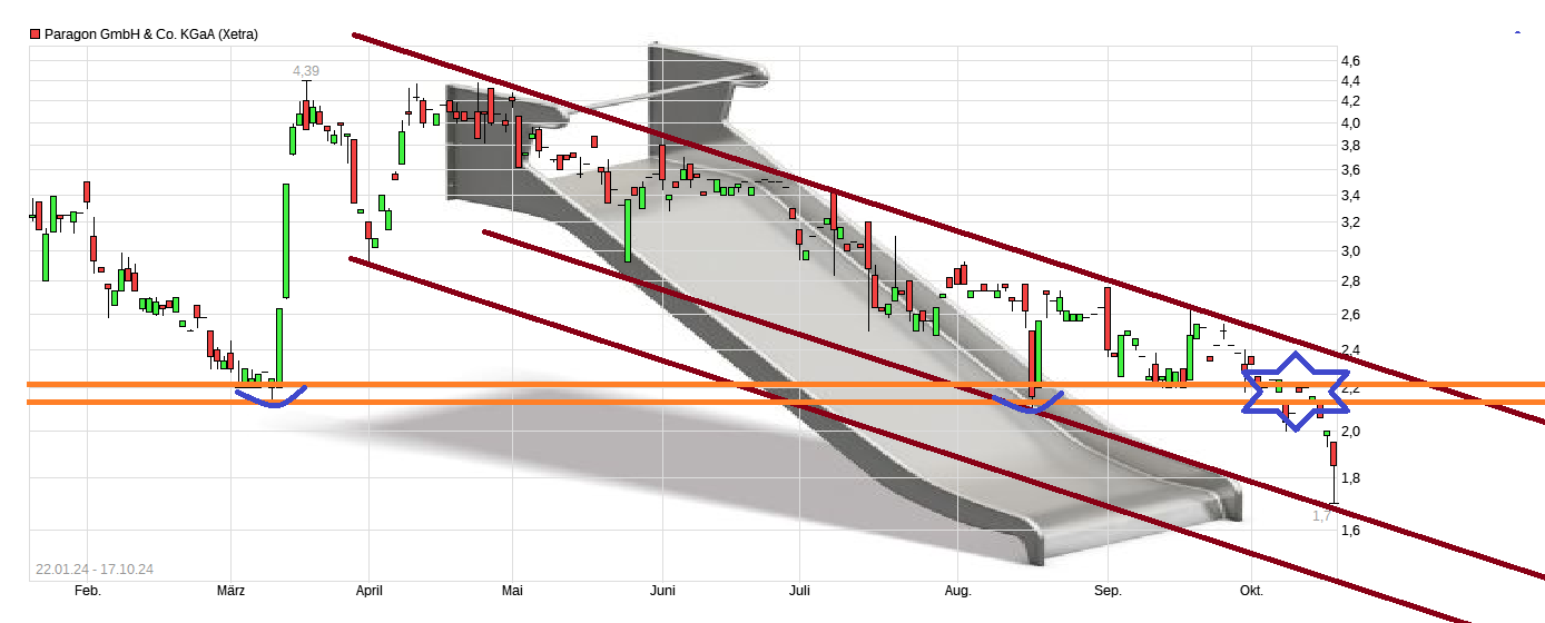 Paragon die vergessene Perle 1452442