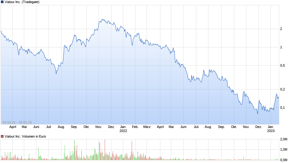 Der Thread DEFI TECHNOLOGIES INC. (WKN: A2QQBN) 1352452