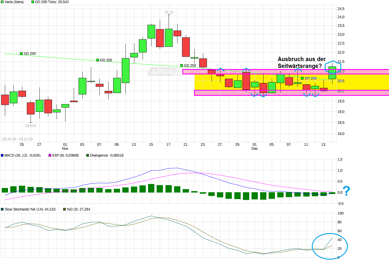 Varta (WKN: A0TGJ5) Chart 1402578