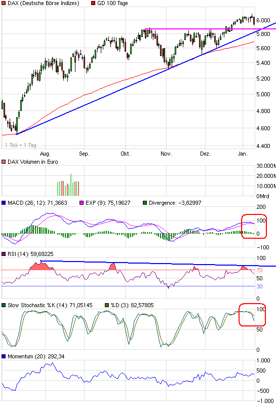 Quo Vadis Dax 2010 - Das Original 290755