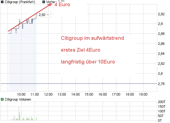 Citigroup eine Perle mit Verdopplungschanche 252377