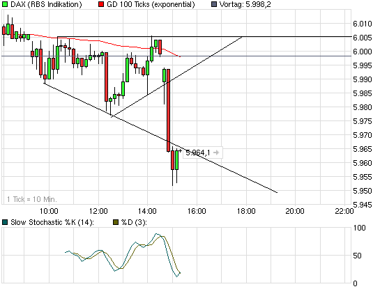 Quo Vadis Dax 2010 - Das Original 291449