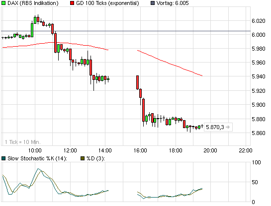 Quo Vadis Dax 2010 - Das Original 291885