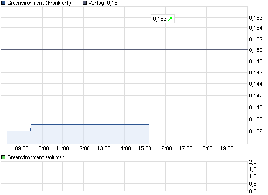 Cleantech-Play 530002