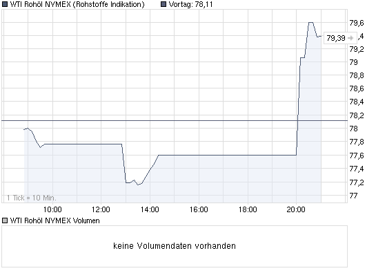 Commerzbank AG TuBull O.End BrentCr. 35,26 272133