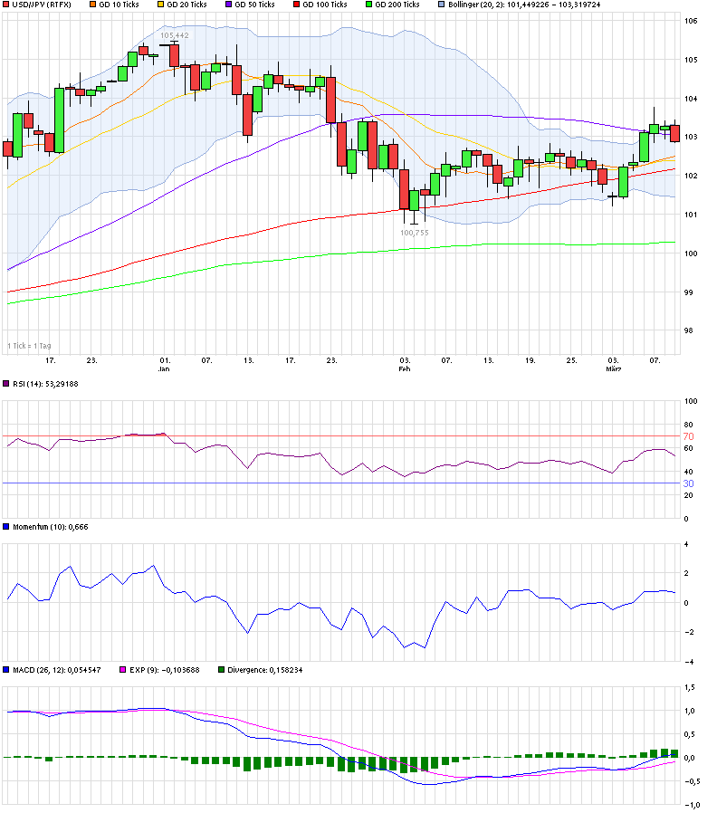 Quo Vadis Dax 2013 - Up, dank Liquidität 703674