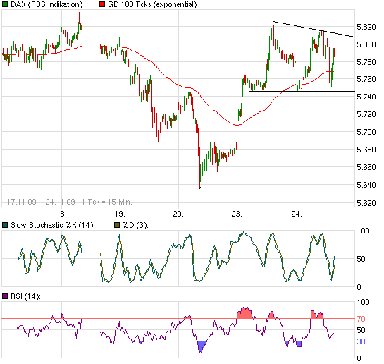 Quo Vadis Dax 2009 277810