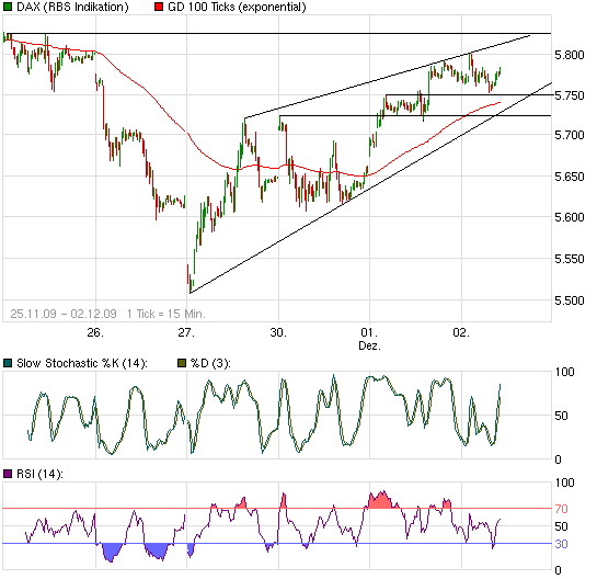 Quo Vadis Dax 2009 280132