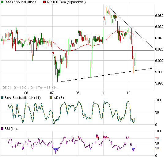 Quo Vadis Dax 2010 - Das Original 290698