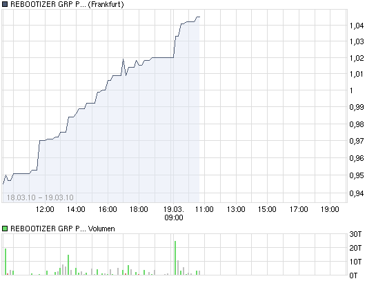 Stock Market Debüt: Rebootizer Group PLC 307697