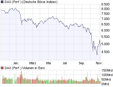 Inverse S-K-S im DAX? Jau Charttechnik ist der ... 197738