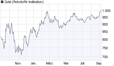 Die $ 1000,- beim Gold wurden soeben geknackt.... 257845