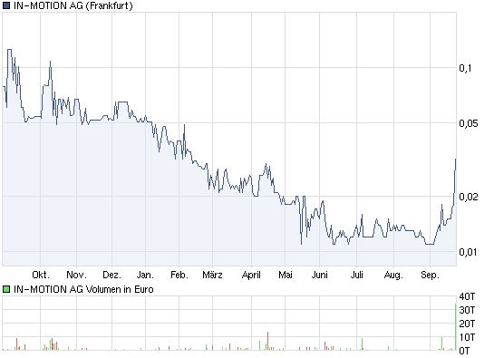 Intradaychance RT 0,27 346596