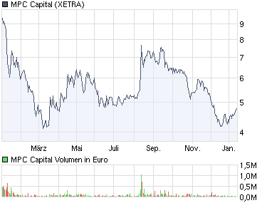 Wenn ein DAX-Wert strafversetzt wird... 291686