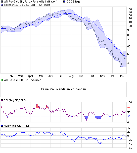 Commerzbank AG TuBull O.End BrentCr. 35,26 210598