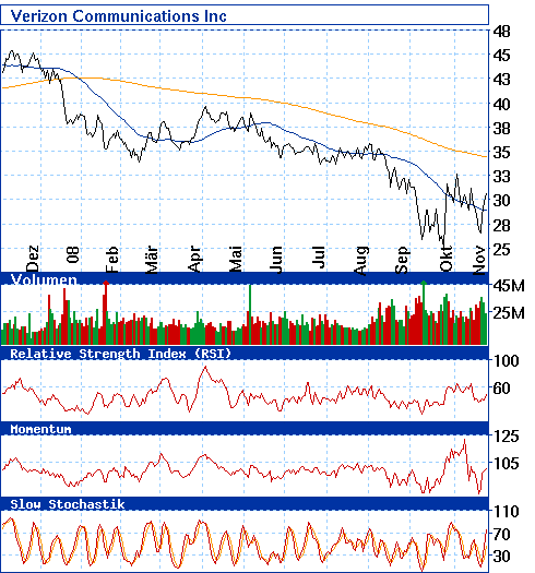 Commerzbank AG TuBull 17.12.08 DJIA 7400 202097