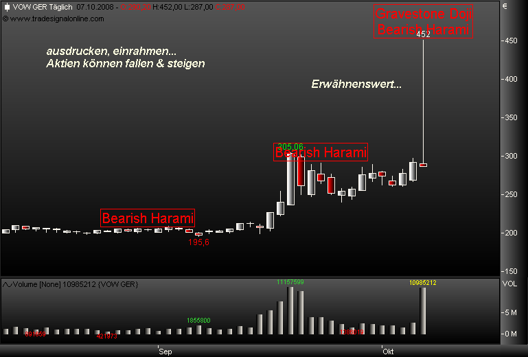 VW- ein Chart spricht Bände 190899