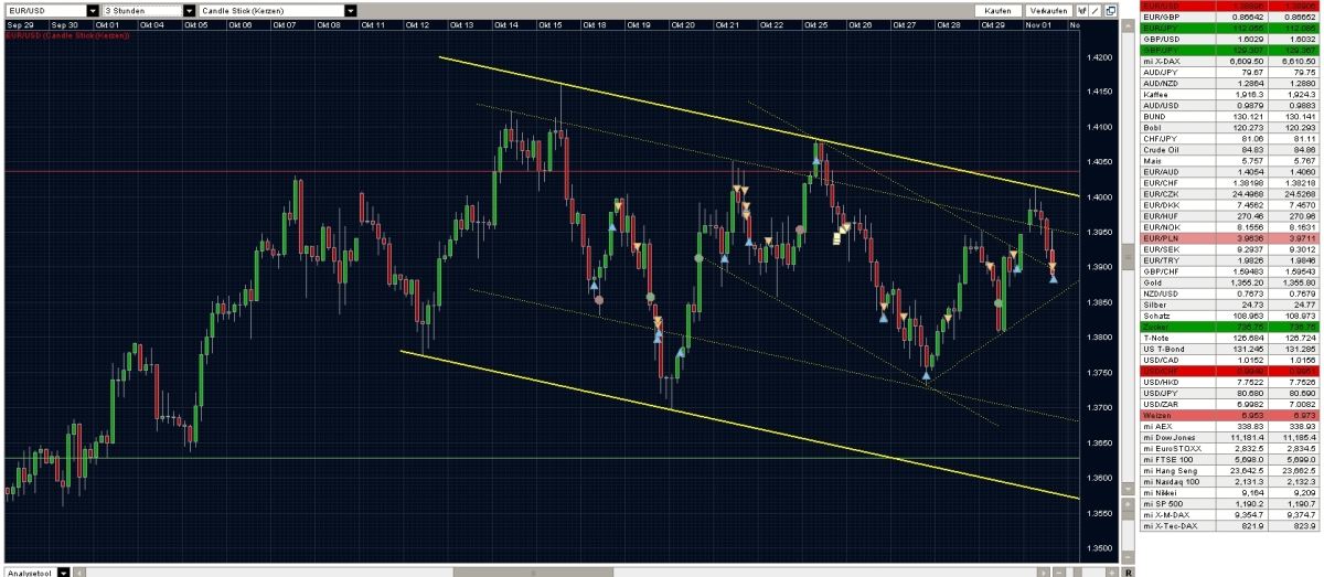 Der EUR/USD 2,0 Thread 355151