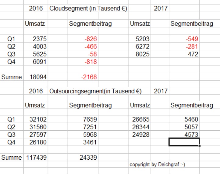 QSC, kritisch betrachtet 1022055