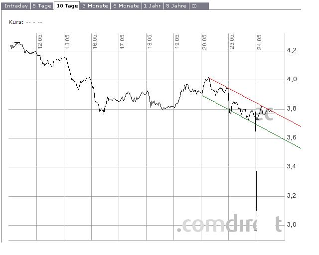 COMMERZBANK kaufen Kz. 28 € 405979