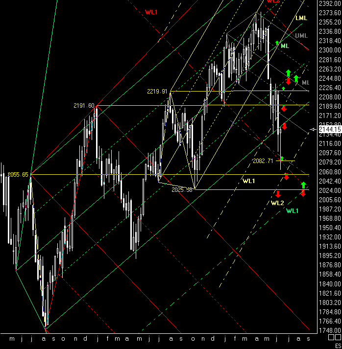 Dow Matrix o. T. 43725