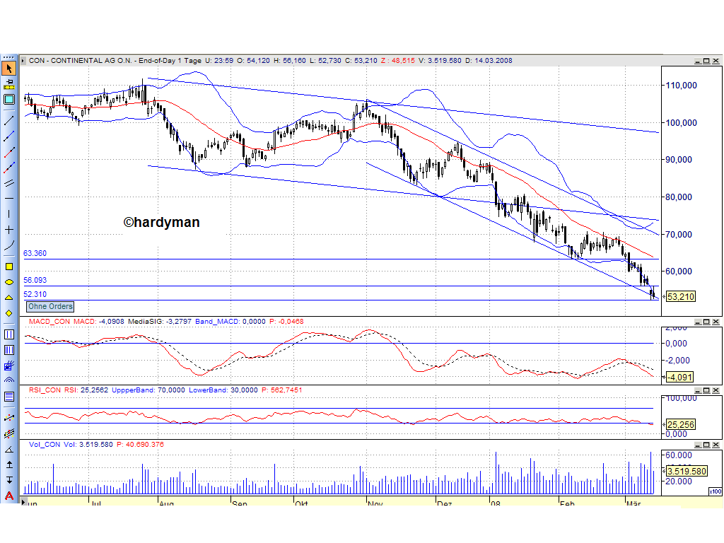 Dax-Einzelwertetrading KW 04 154636