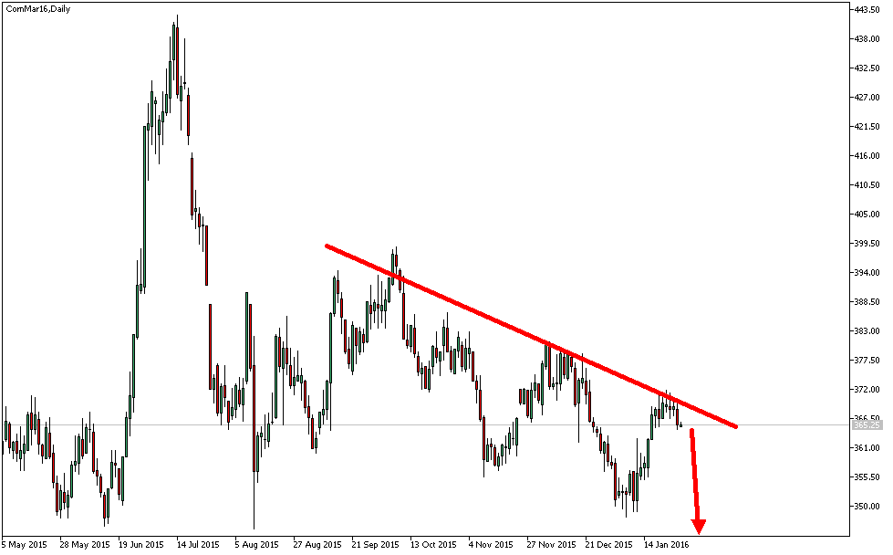 Charttechnik - Devisen-Indizes-Aktien-Rohstoffe&co 889541