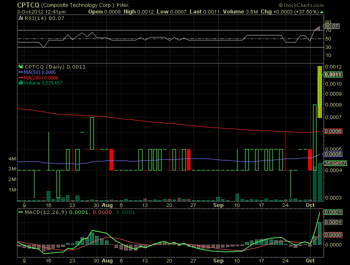 CPTCQ Composite Tech hebt ab... 541772